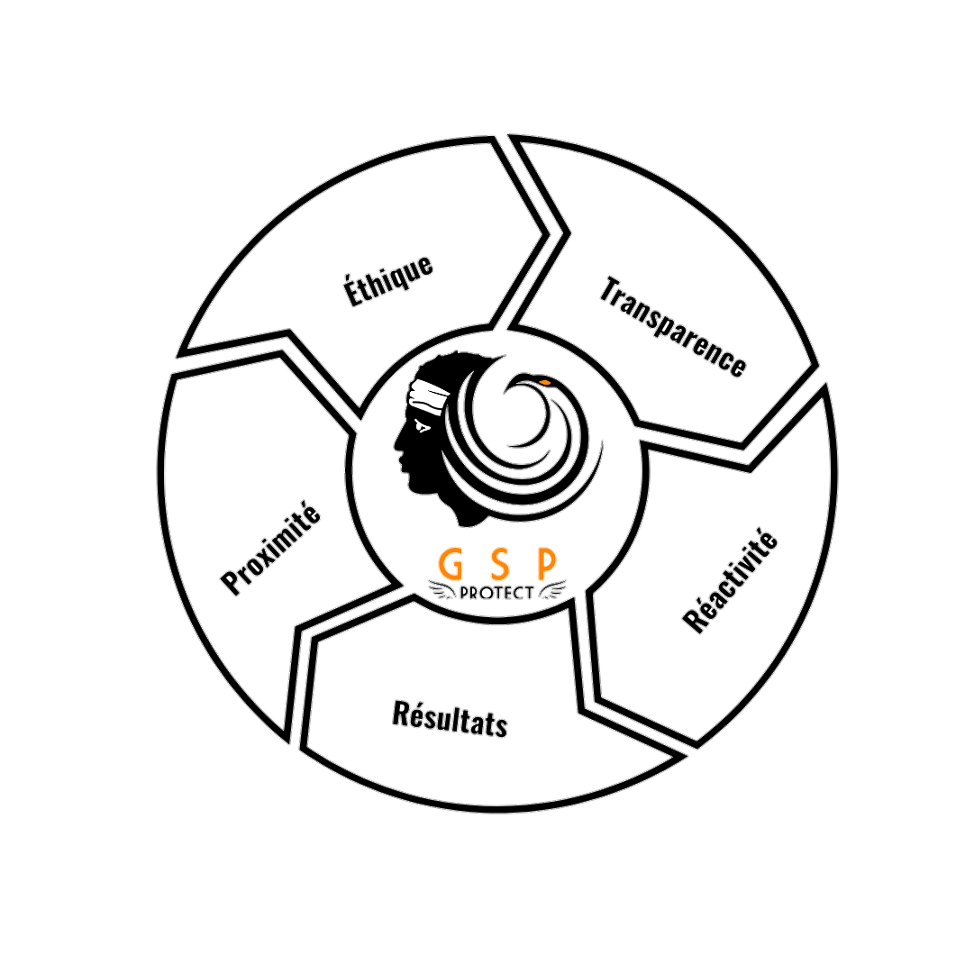 GSP PROTECT - Société de Sécurité Corse